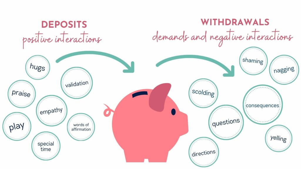 Piggy bank with deposits and withdrawals