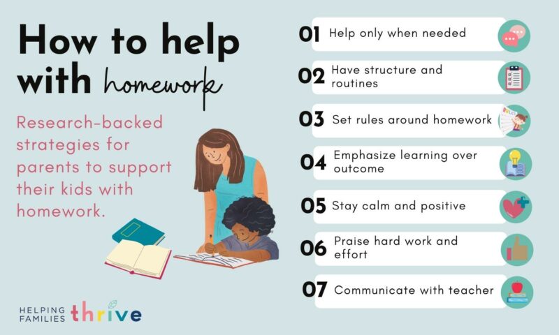 does homework promote learning against