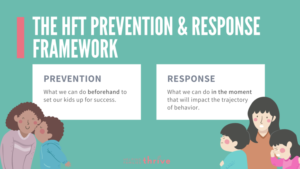 Prevention and response framework for challenging behavior