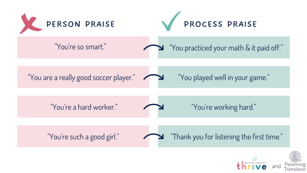 Process versus person praise